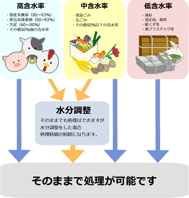 パグマ　処理の流れ