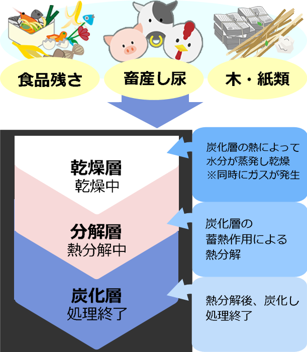 パグマ　使用方法