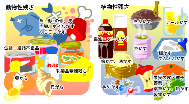 有機性廃棄物　処理可能なもの